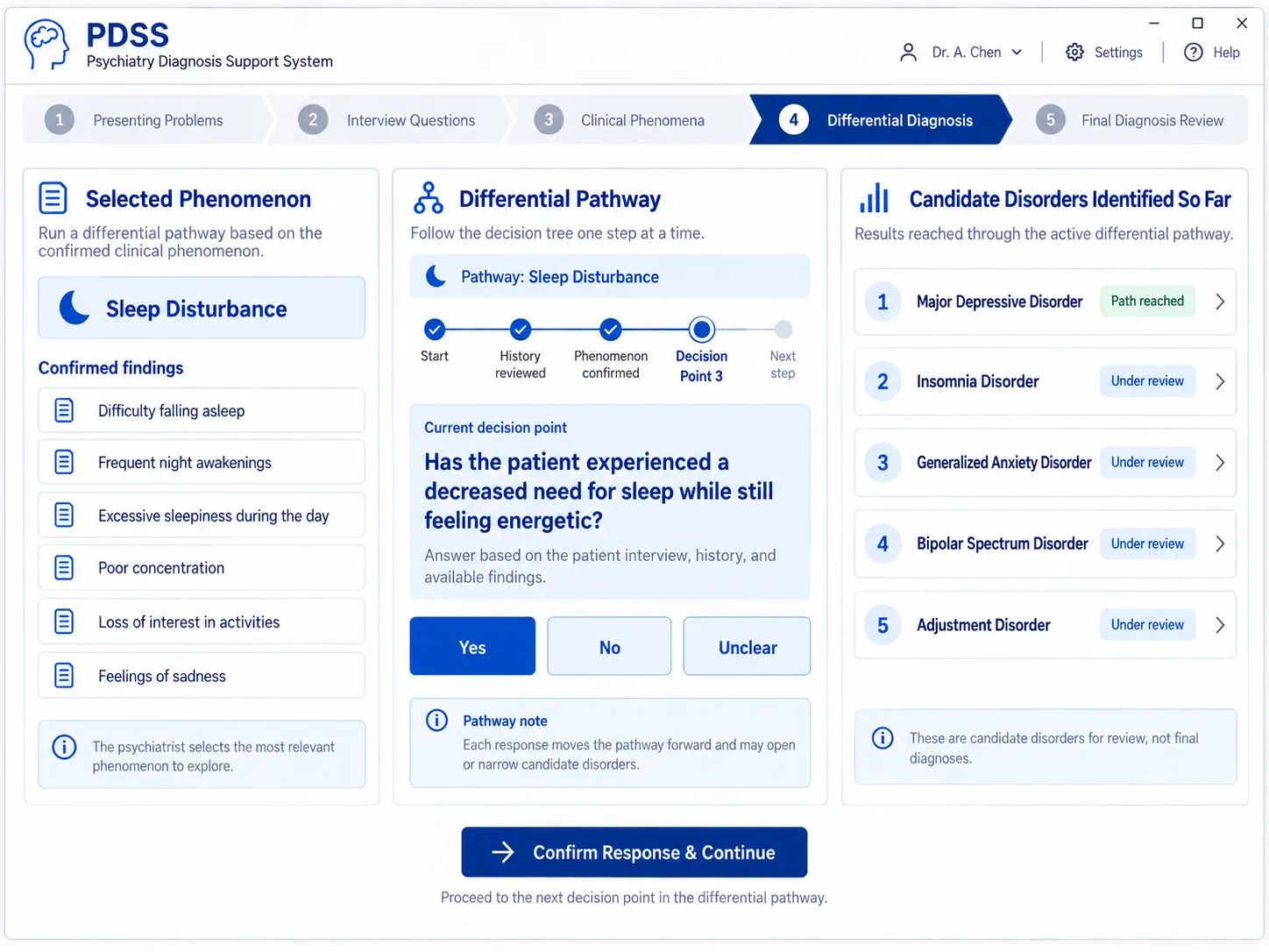 PDSS differential diagnosis screen showing a selected clinical phenomenon, a guided decision point, and candidate disorders identified for psychiatrist review.