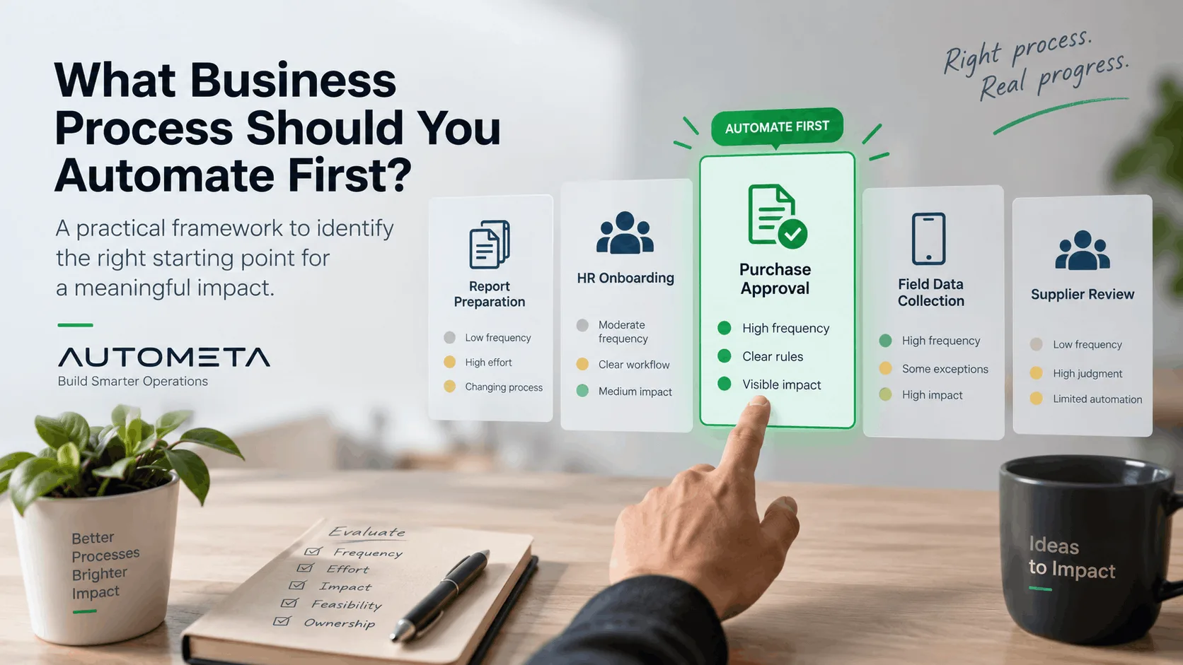 Business process automation framework comparing several workflows and highlighting purchase approval as the strongest first automation candidate.